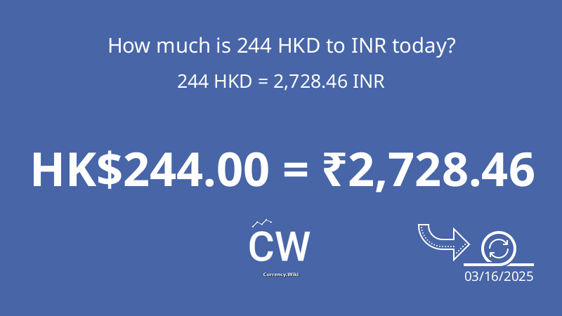 244 HKD to INR | Convert Hong Kong Dollars to Indian Rupees Now ...